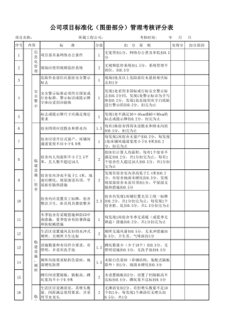 公司标准化管理扣分制度