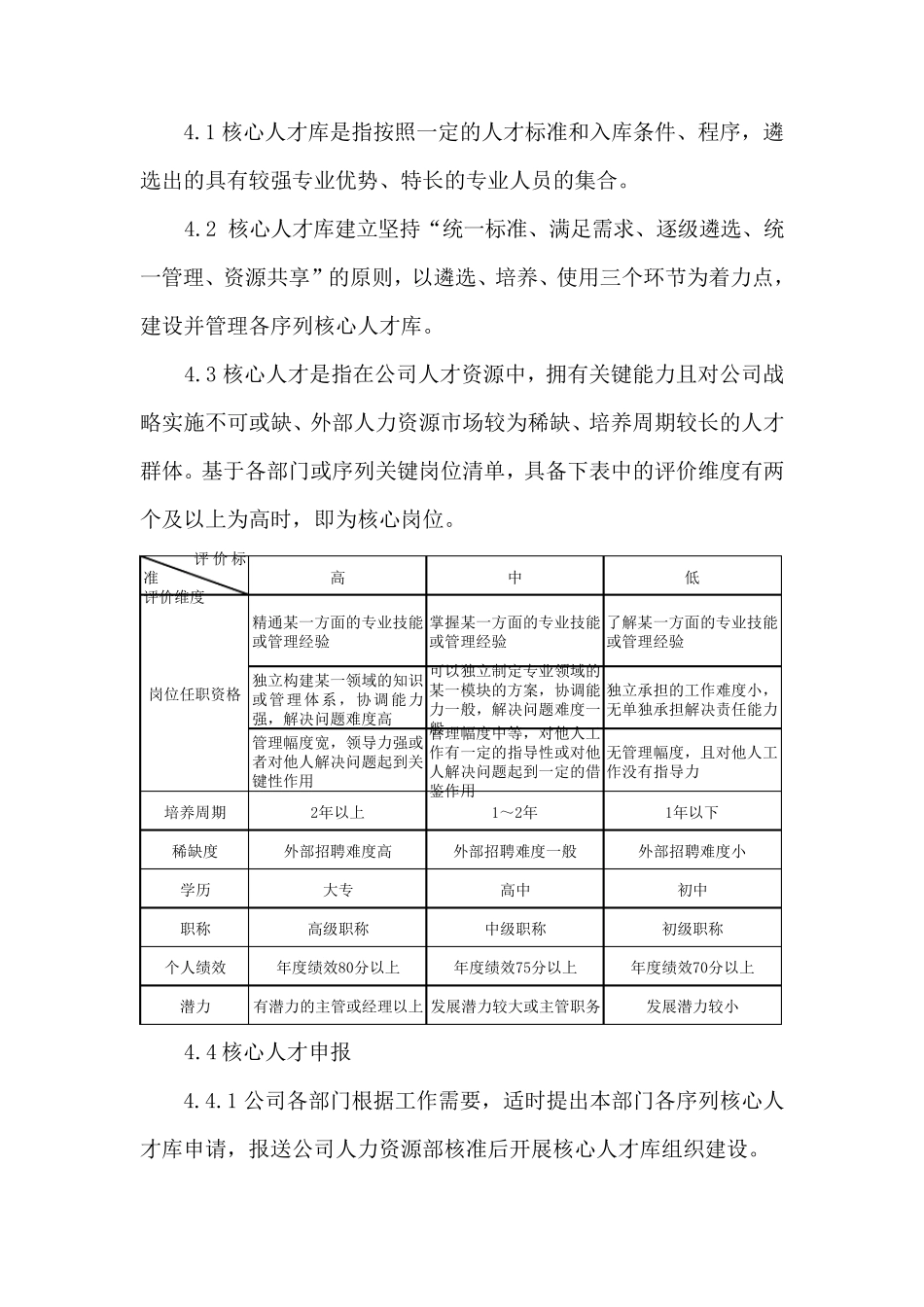 公司核心人才库管理办法_第2页