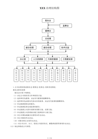 公司治理结构图