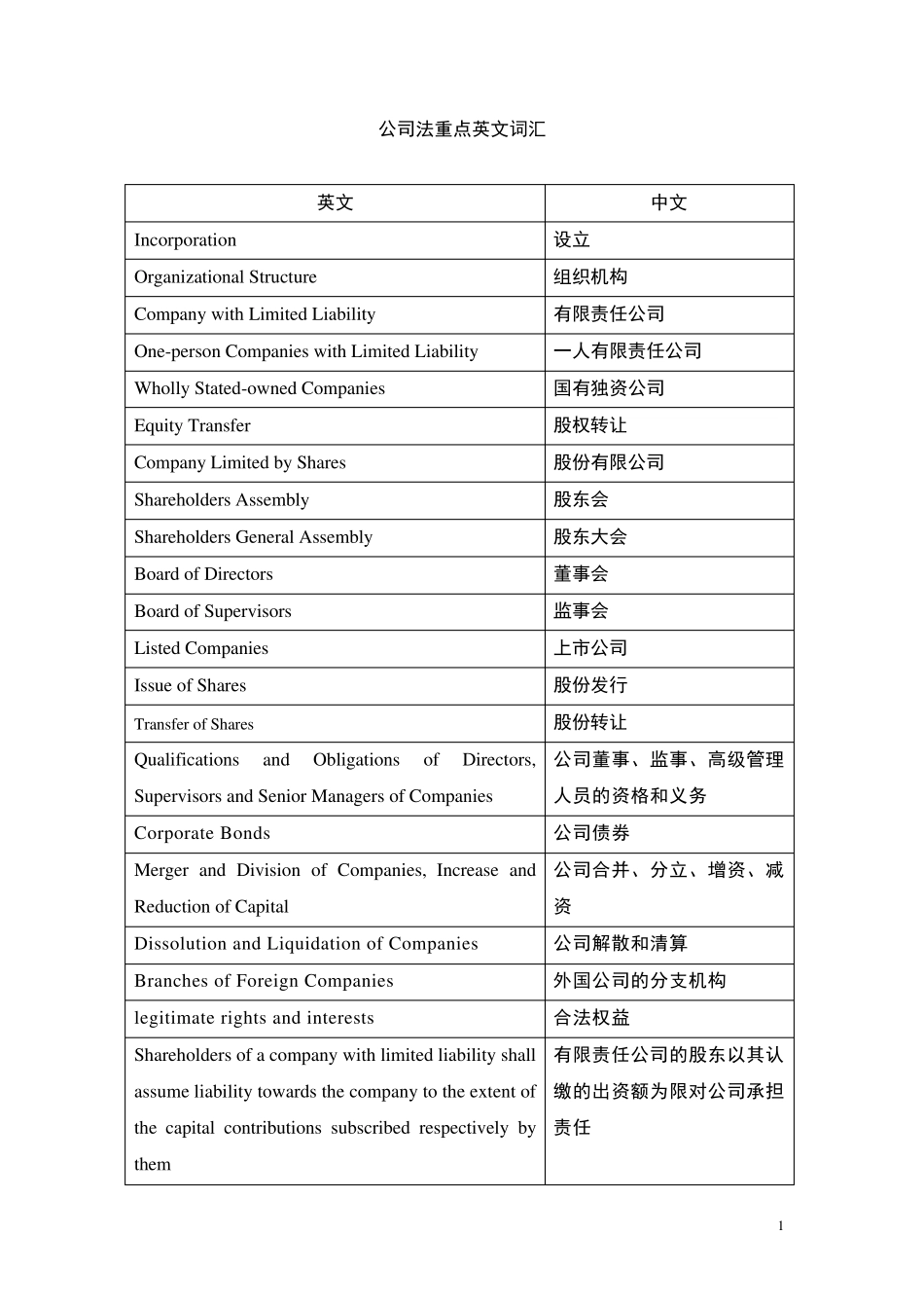 公司法重点英文词汇_第1页