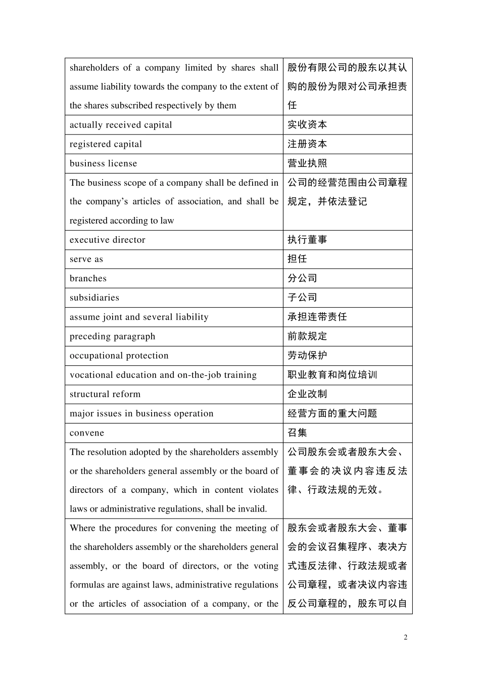 公司法重点英文词汇_第2页