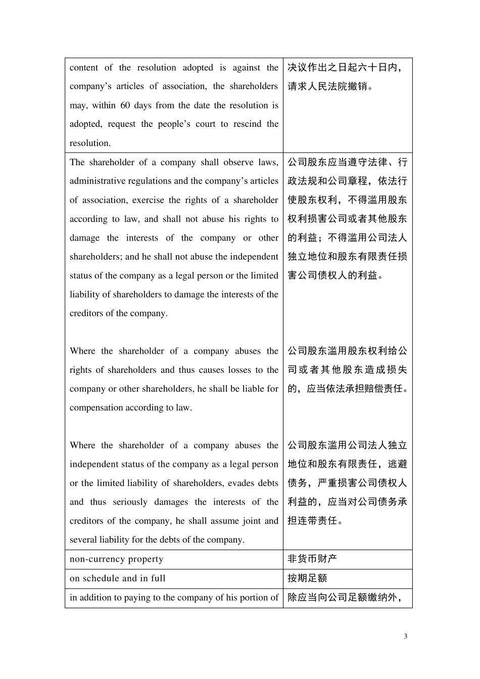 公司法重点英文词汇_第3页