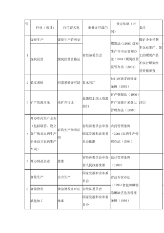 公司注册需要前置审批的行业以及去哪些部门办理