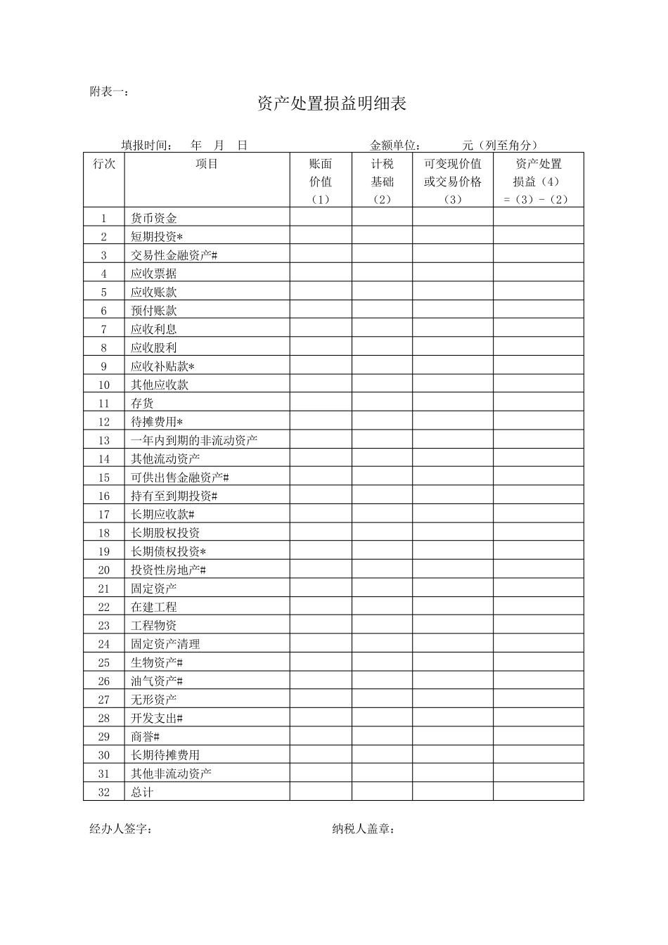 公司注销清算表附清算报告表_第2页