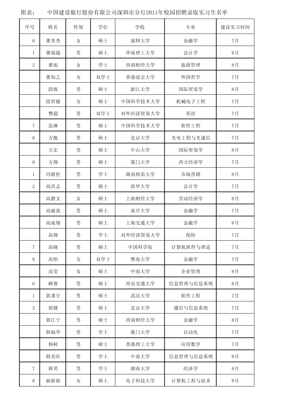 公司深圳市分行2011年校园招聘录_第2页
