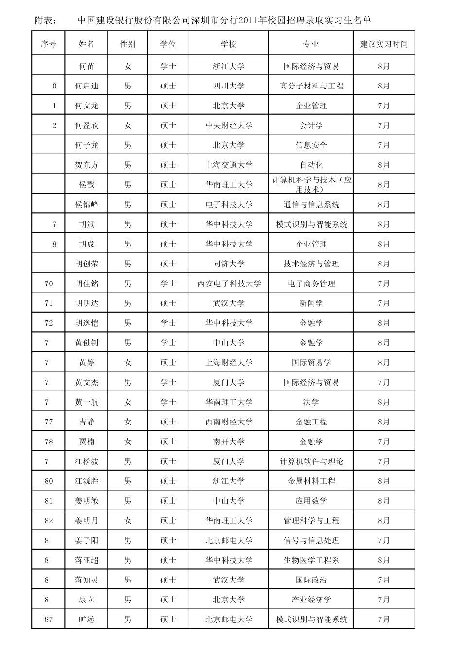 公司深圳市分行2011年校园招聘录_第3页
