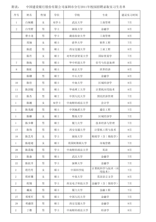 公司深圳市分行2011年校园招聘录