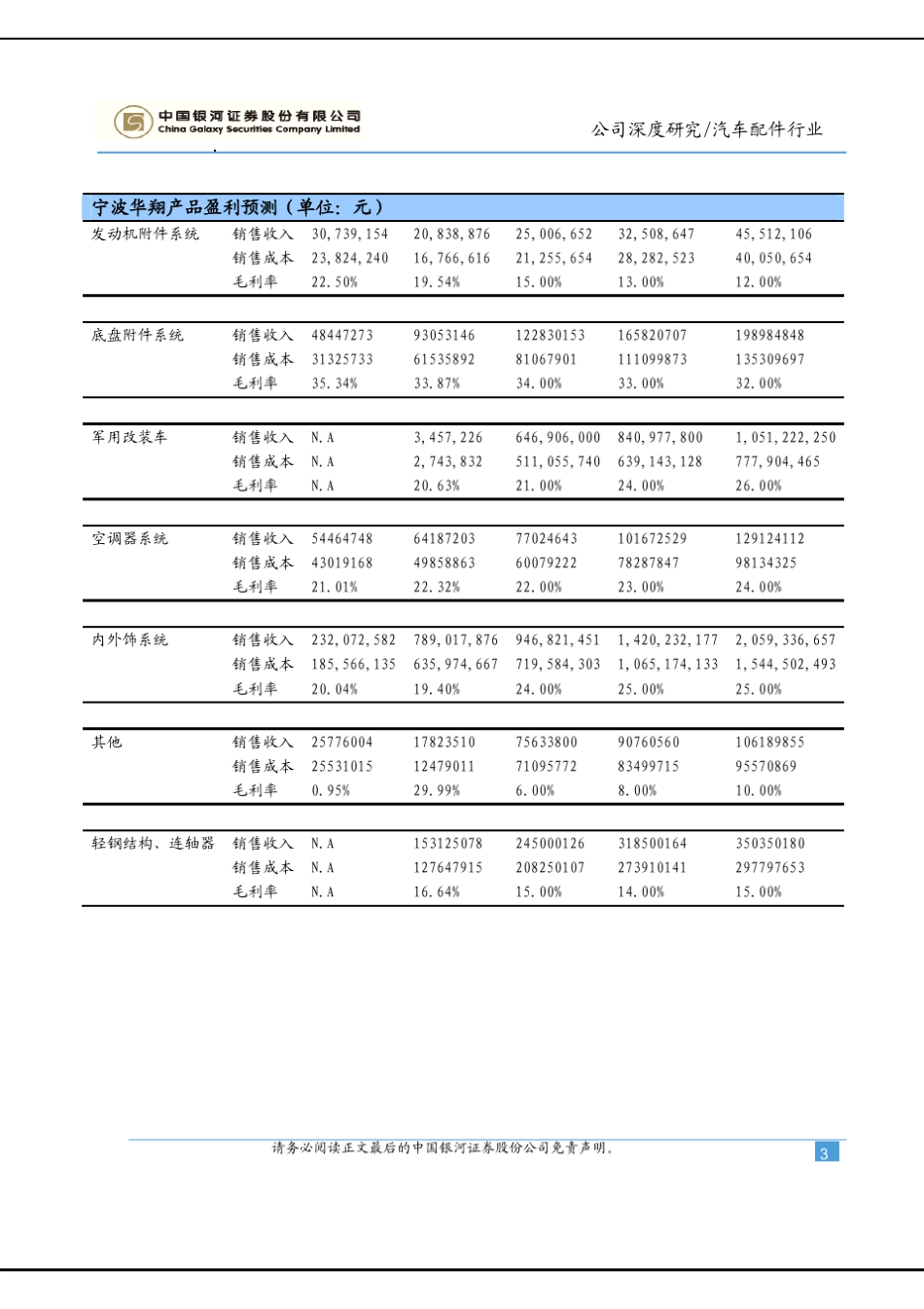 公司深度分析(FCF、WACC取值与估值)_第3页