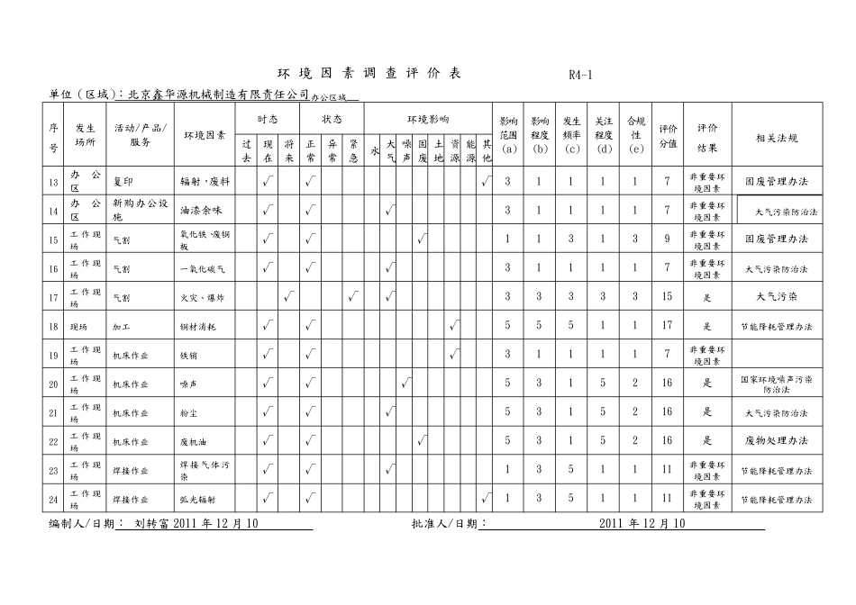 公司环境因素识别评价表_第2页