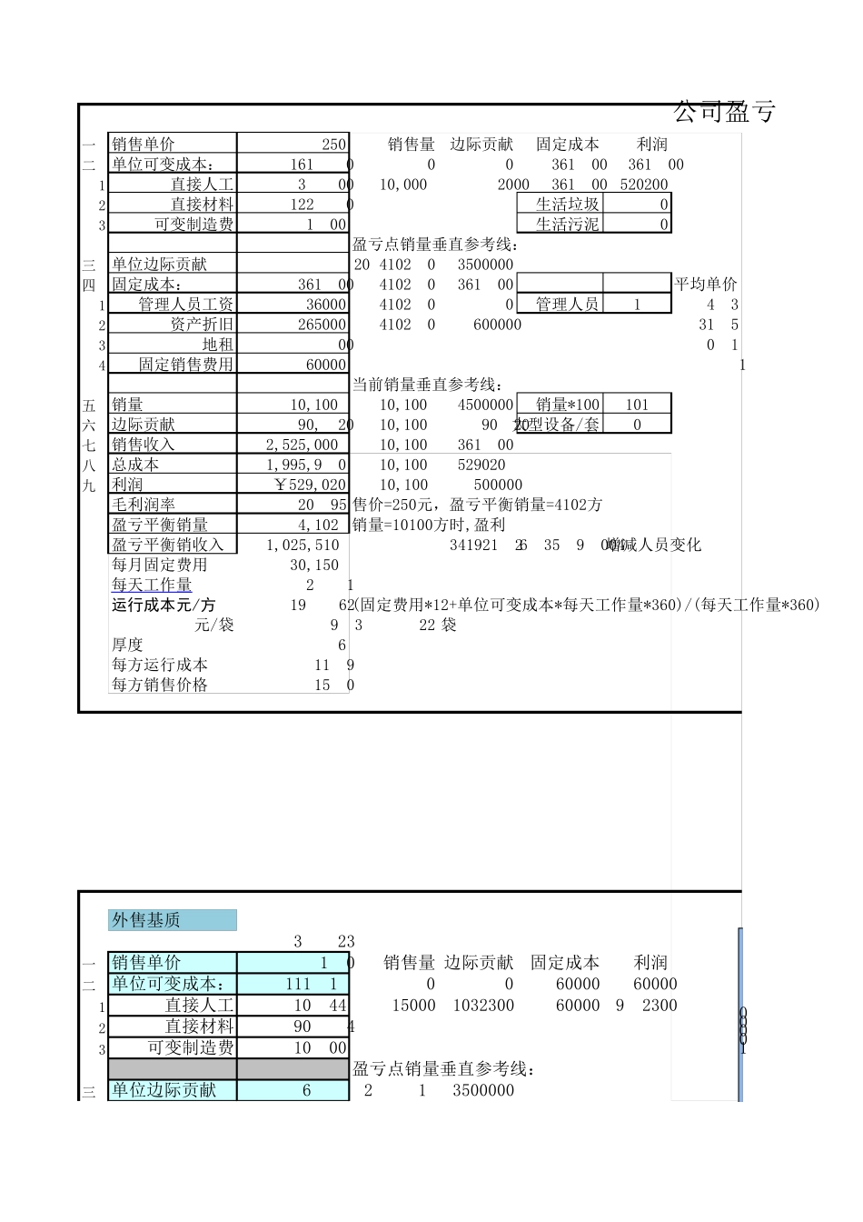公司盈亏平衡分析表模型_第1页