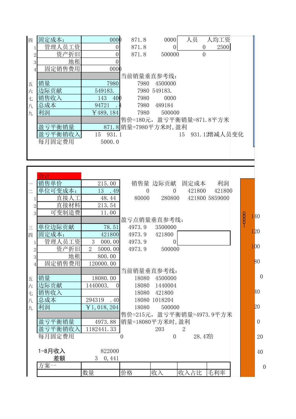 公司盈亏平衡分析表模型_第2页