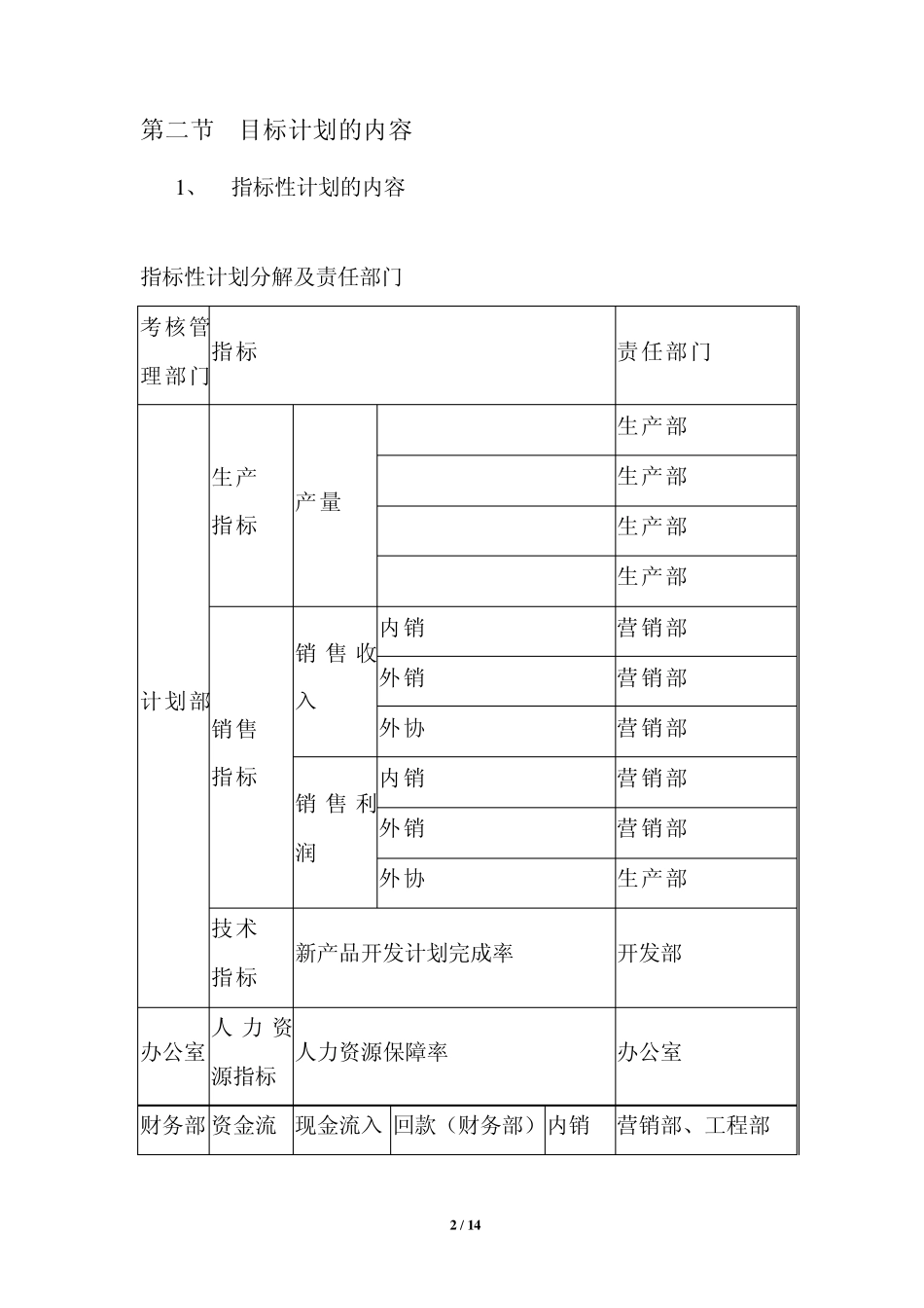 公司目标计划管理办法_第2页