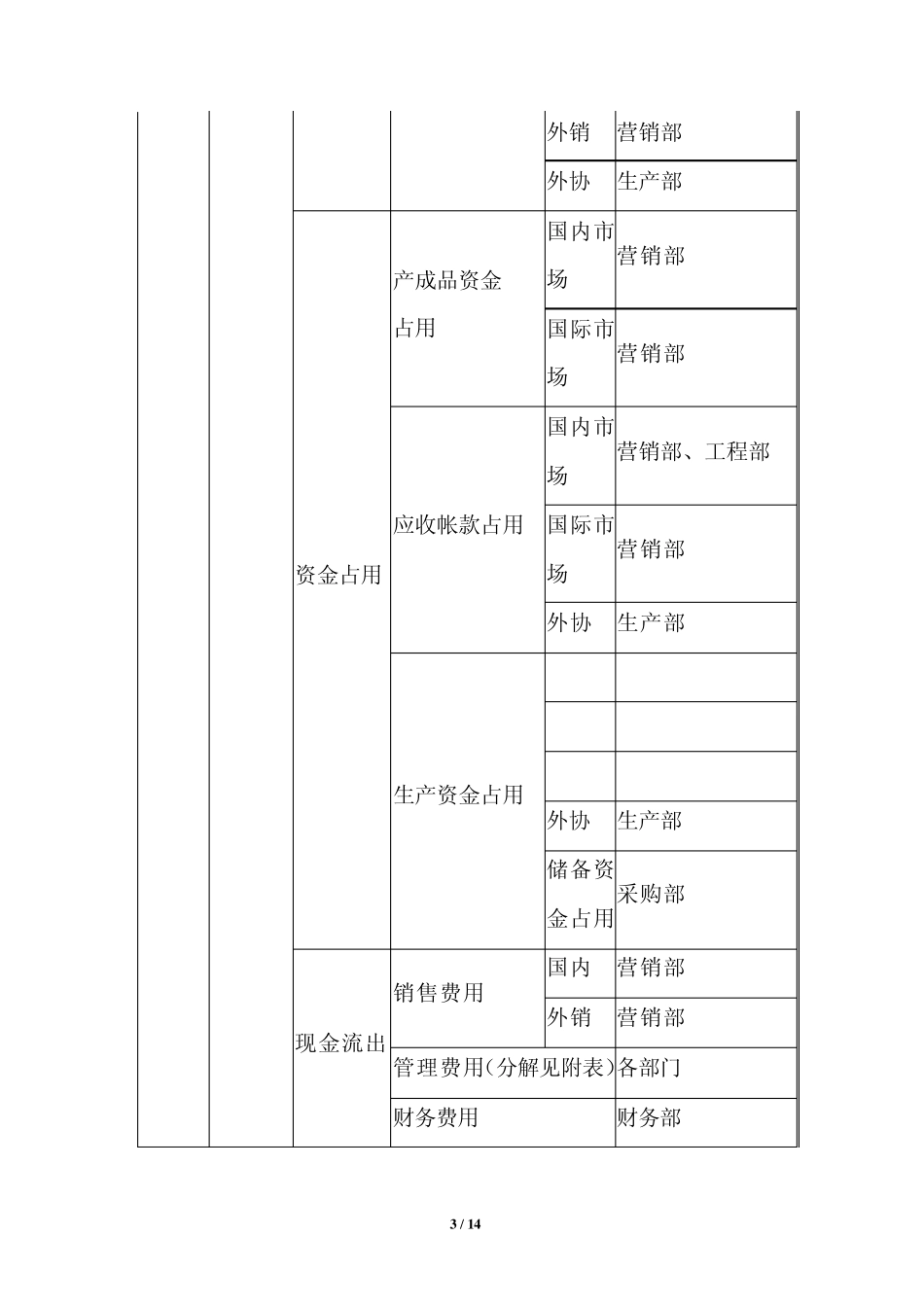 公司目标计划管理办法_第3页