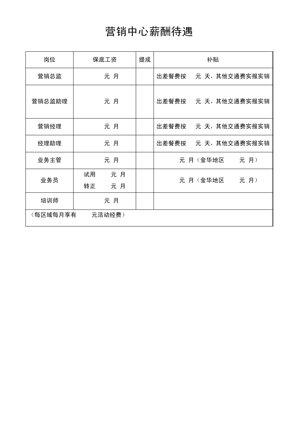 公司直营模式组织架构_第2页