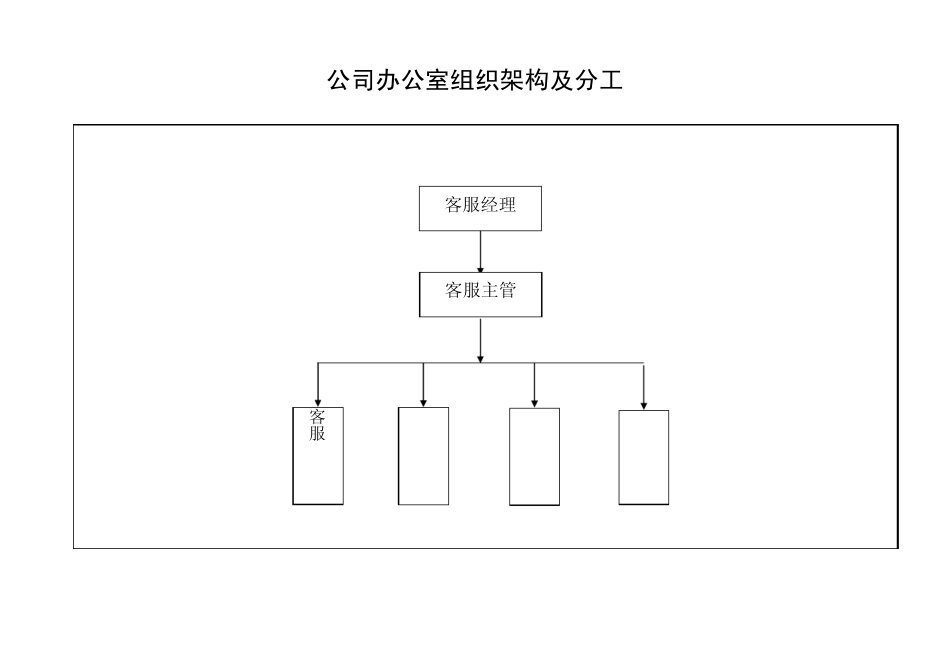 公司直营模式组织架构_第3页