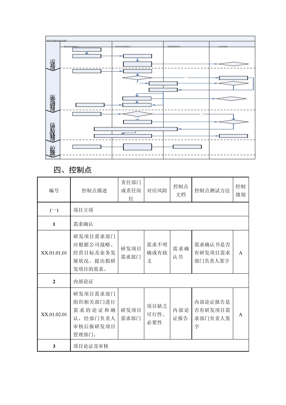 公司研发管理与内控流程_第2页