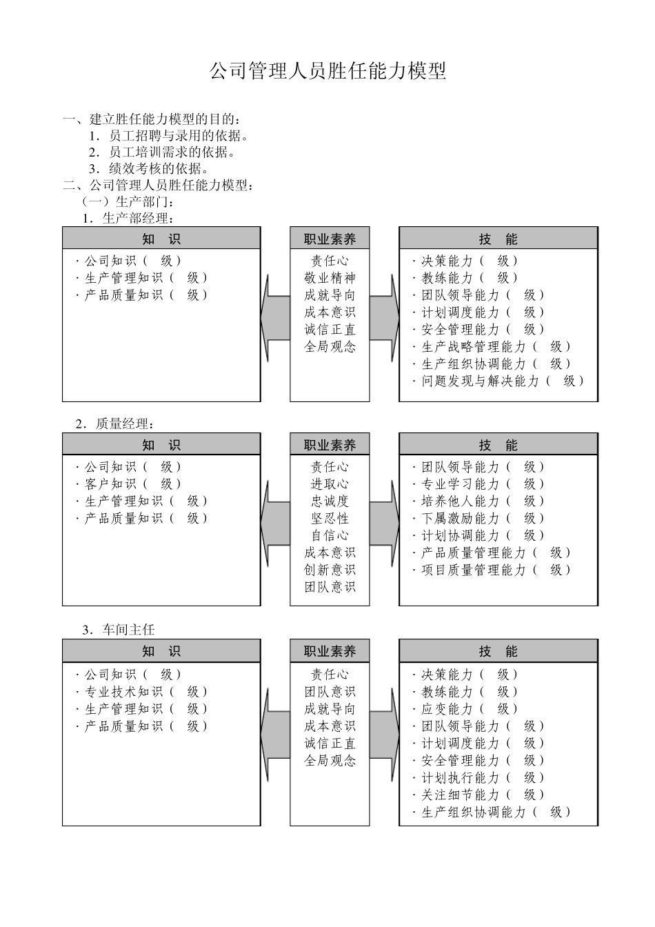 公司管理人员能力模型_第1页