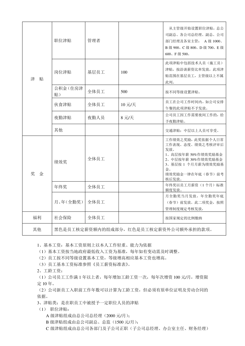 公司管理制度之(薪资管理制度)!_第2页