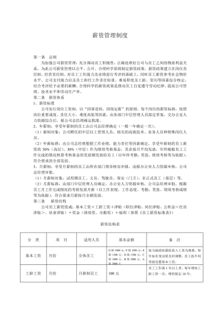 公司管理制度之(薪资管理制度)!