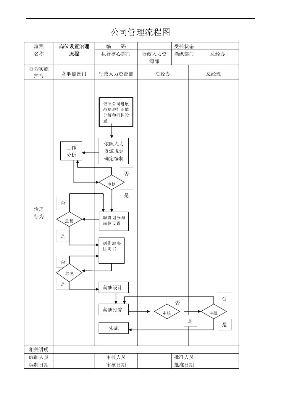 公司管理流程图_第1页