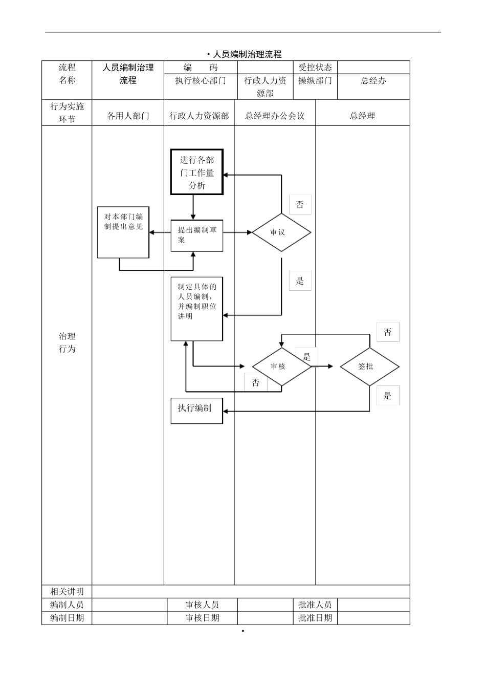 公司管理流程图_第2页