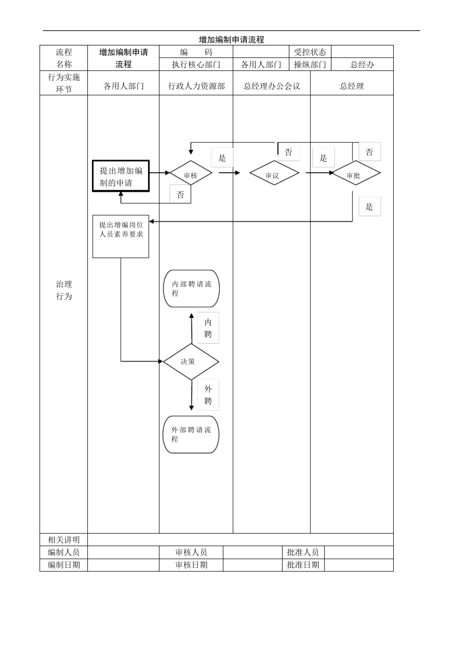 公司管理流程图_第3页