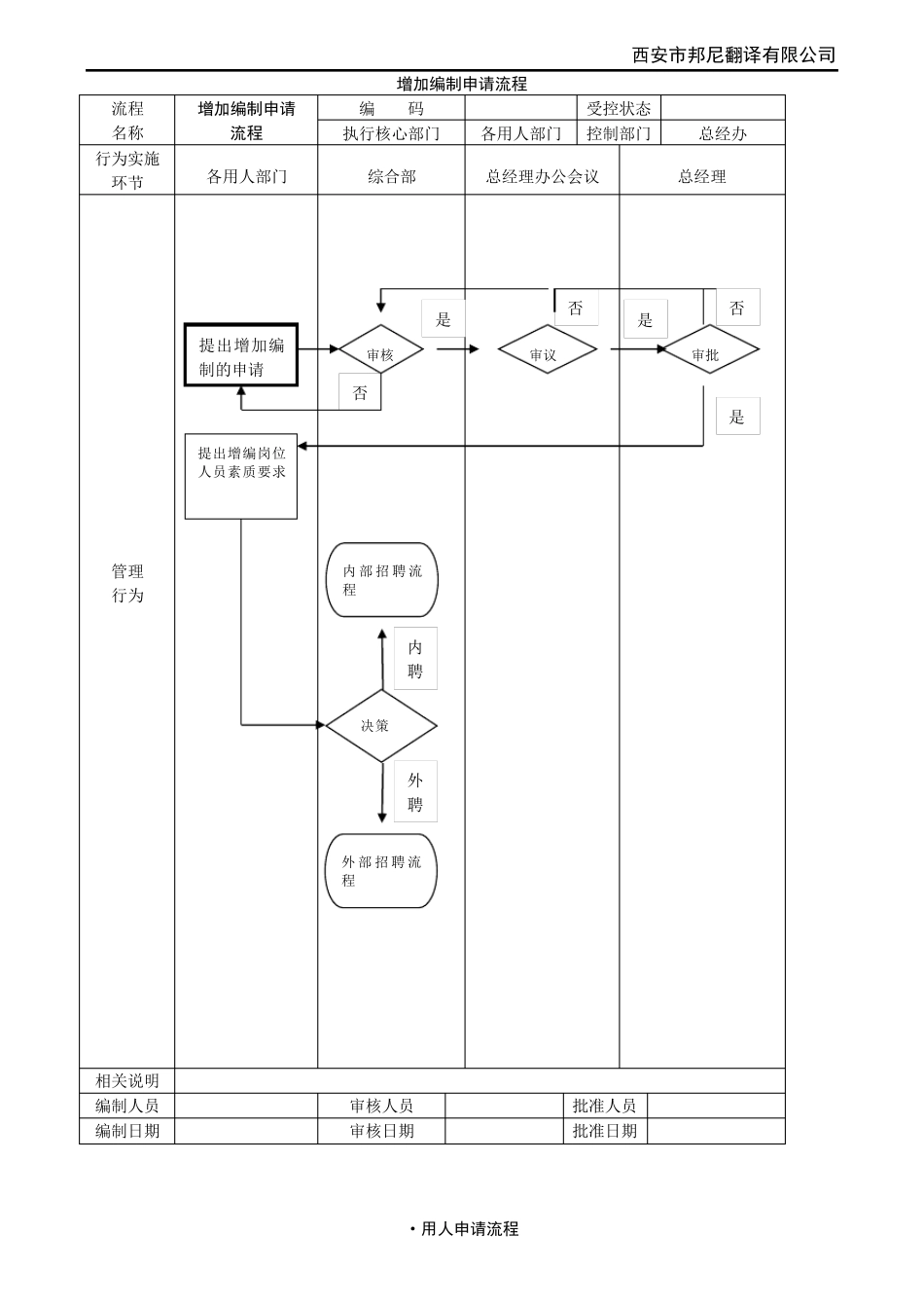 公司管理流程图(绝对有用)_第3页