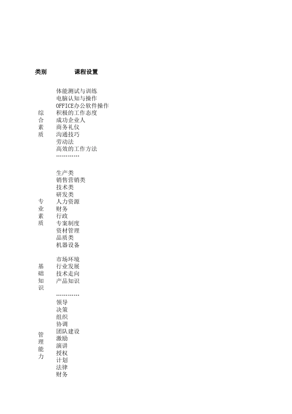 公司管理知识分级_第1页