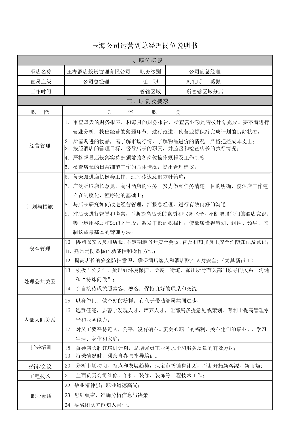 公司管理组织结构图_第2页