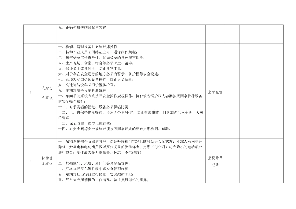 公司级安全隐患排查表_第3页