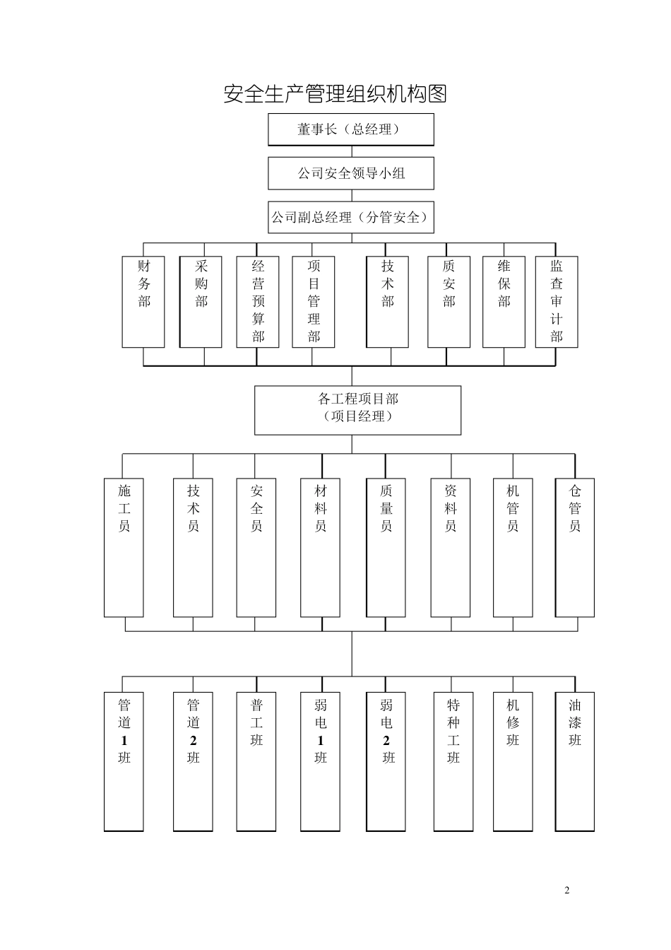 公司组织保障_第2页
