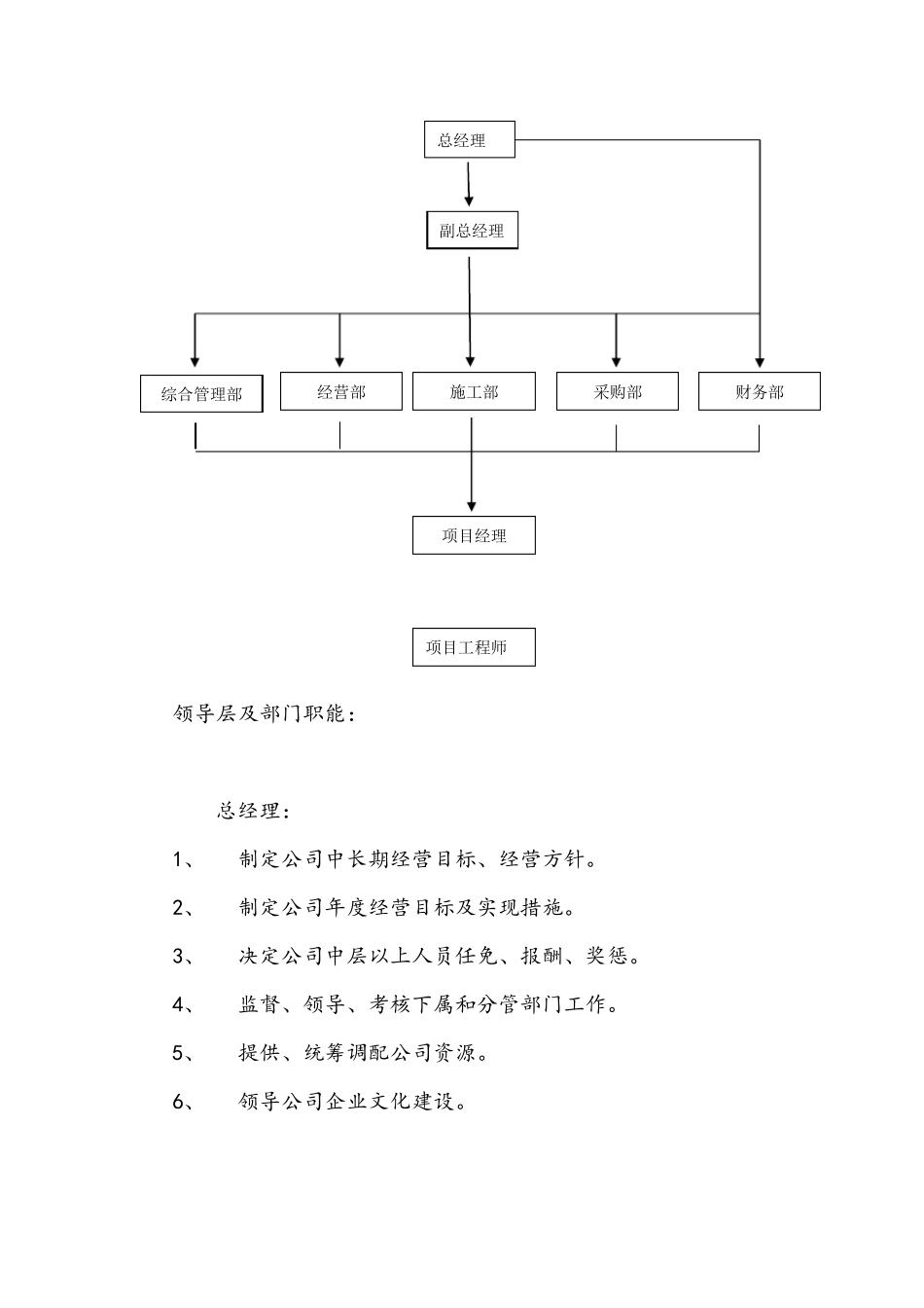 公司组织机构及部门职能_第2页