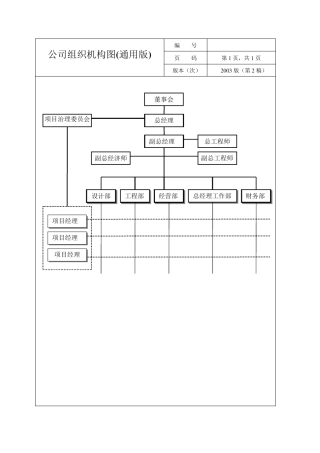 公司组织机构图(通用版)
