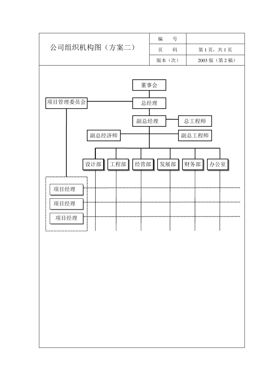 公司组织机构图及岗位职责方案二_第1页