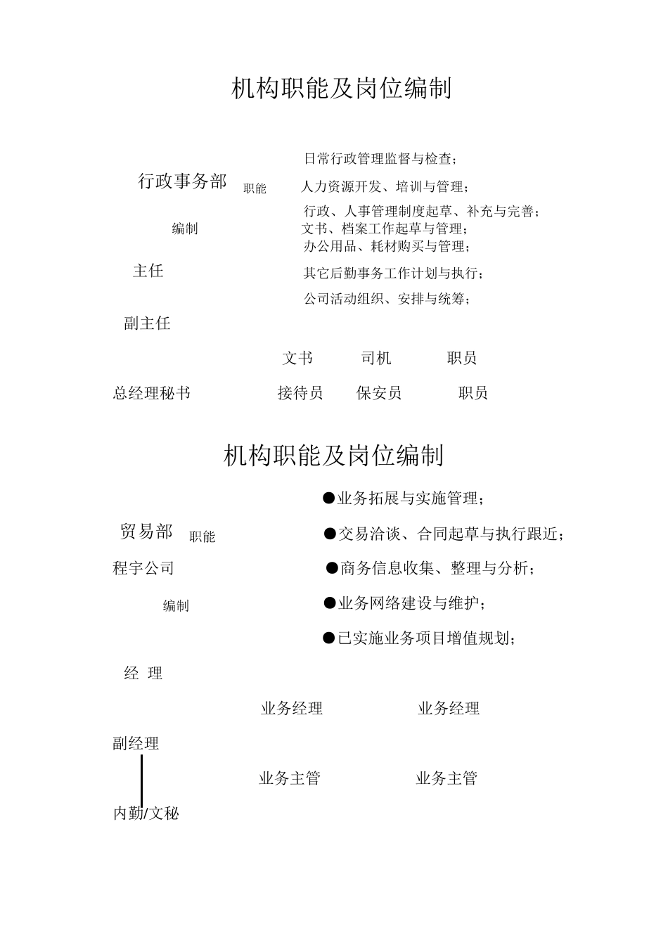 公司组织机构设置_第3页