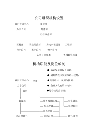 公司组织机构设置