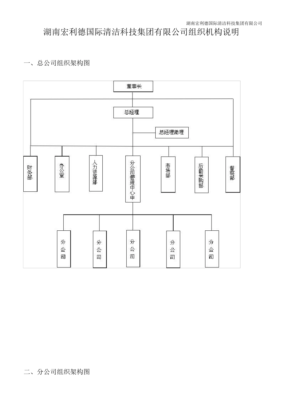 公司组织架构[范本模板]_第1页