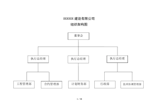 公司组织架构、部门岗位设置、部门职能和岗位职责