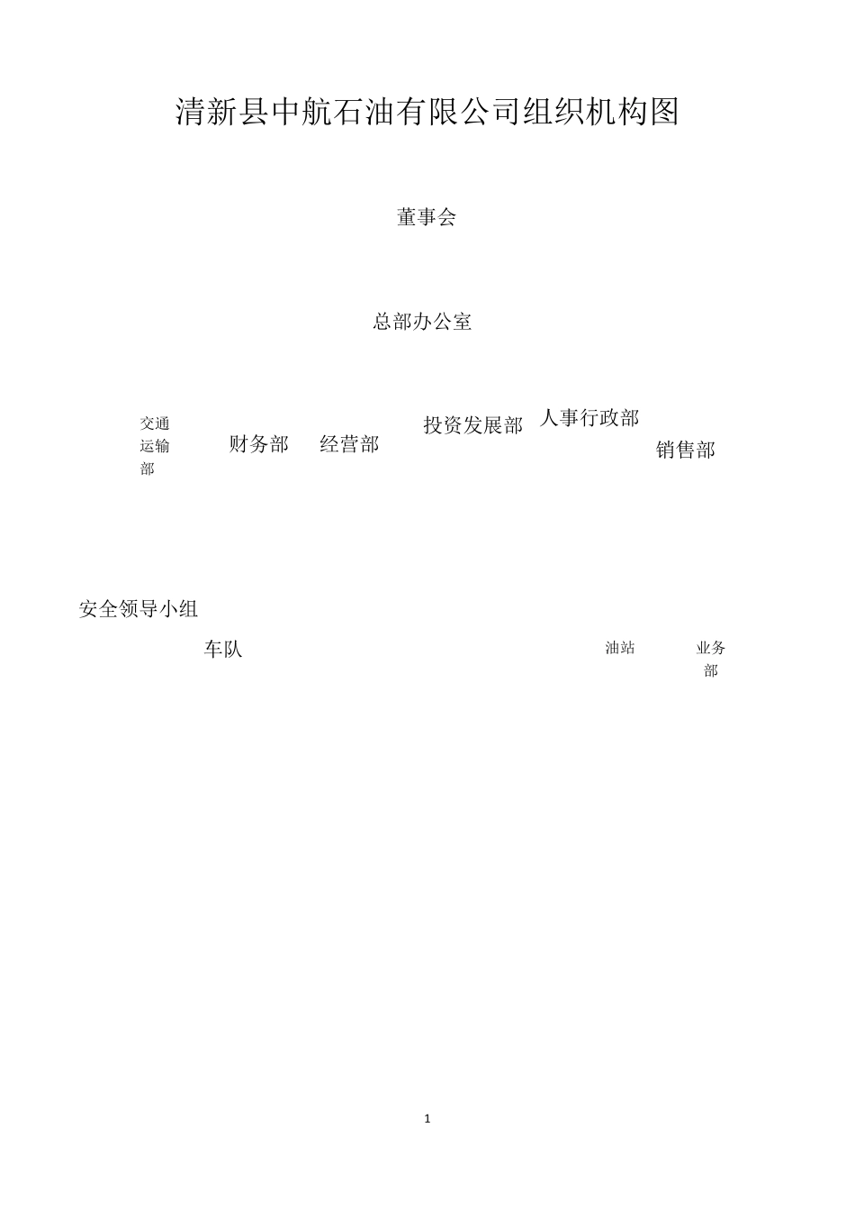 公司组织架构图(原版)(可编辑修改word版)_第1页