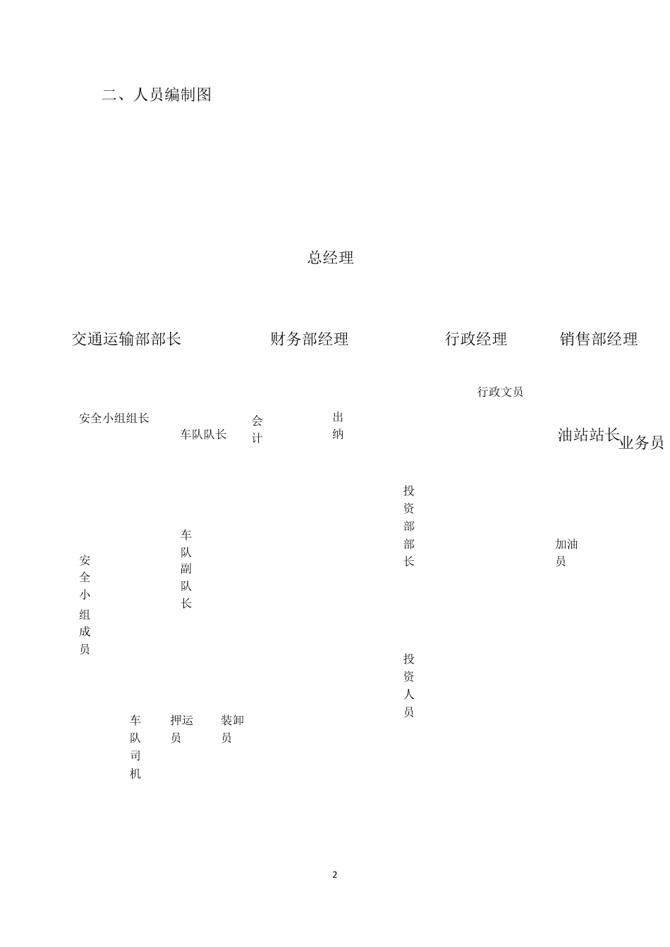 公司组织架构图(原版)(可编辑修改word版)_第2页