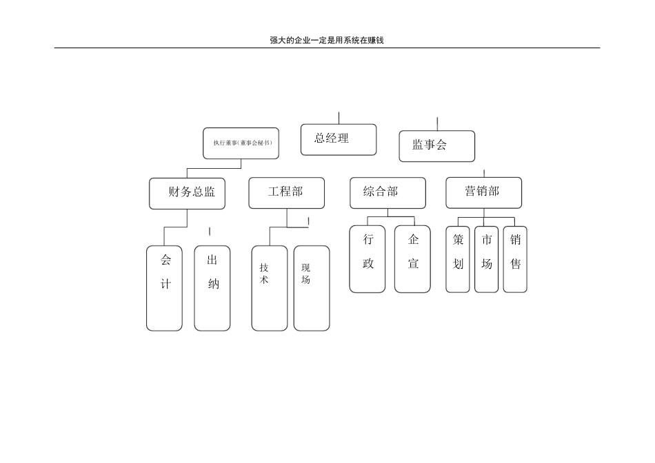 公司组织架构图及其说明_第2页