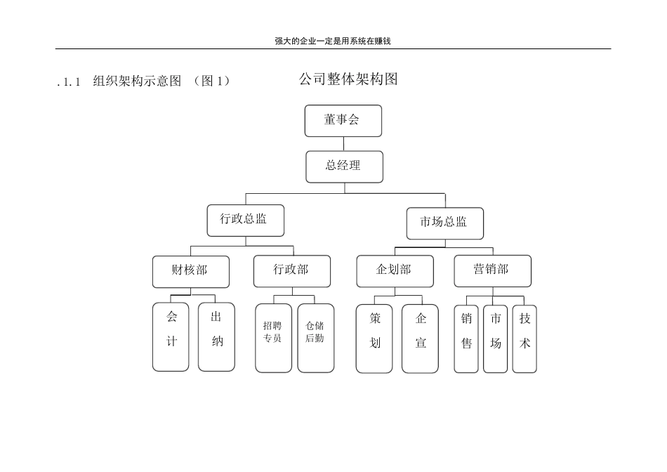 公司组织架构图及其说明[范本模板]_第2页