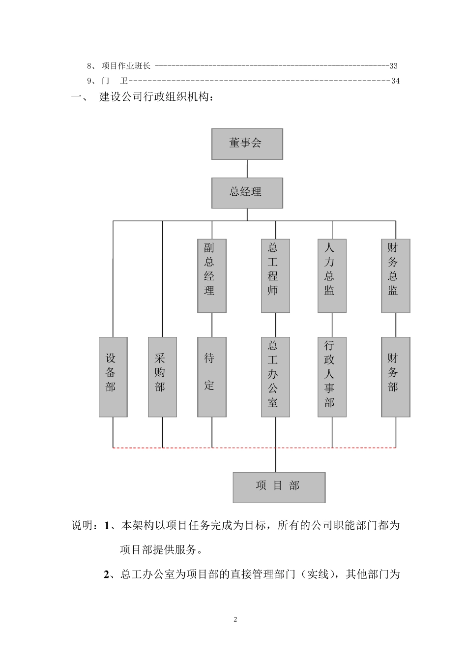 公司组织架构图和岗位说明书(建筑公司)_第3页