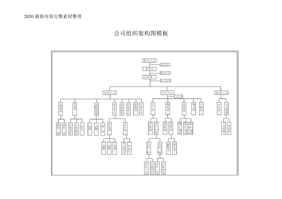 公司组织架构图模板_第2页