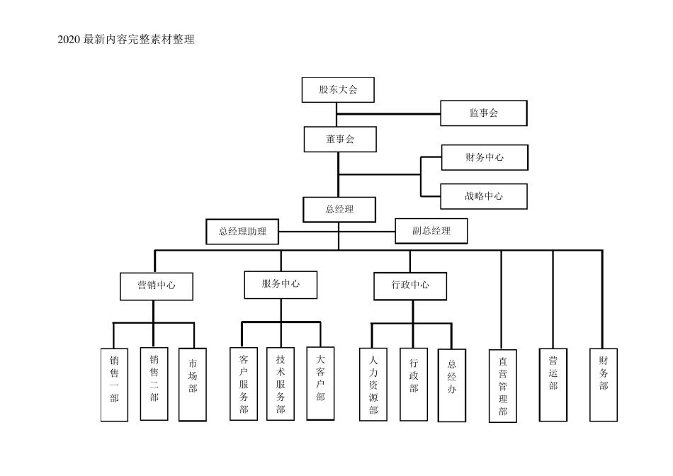 公司组织架构图模板_第3页