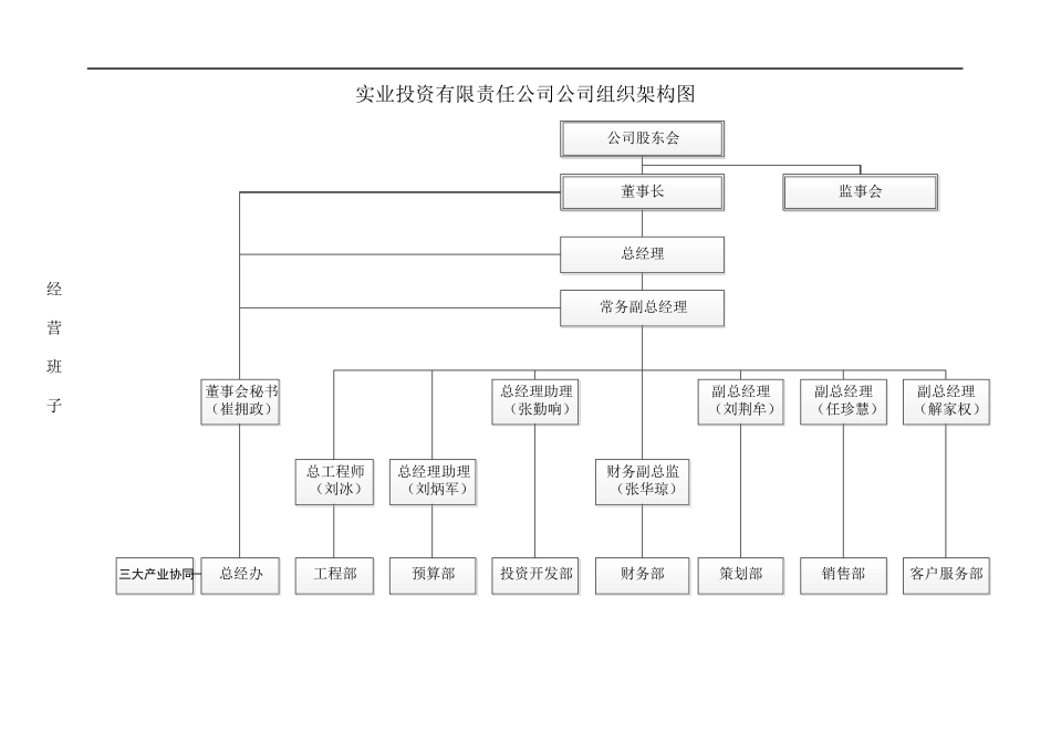公司组织架构岗位编制_第2页