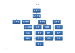 公司组织架构模版