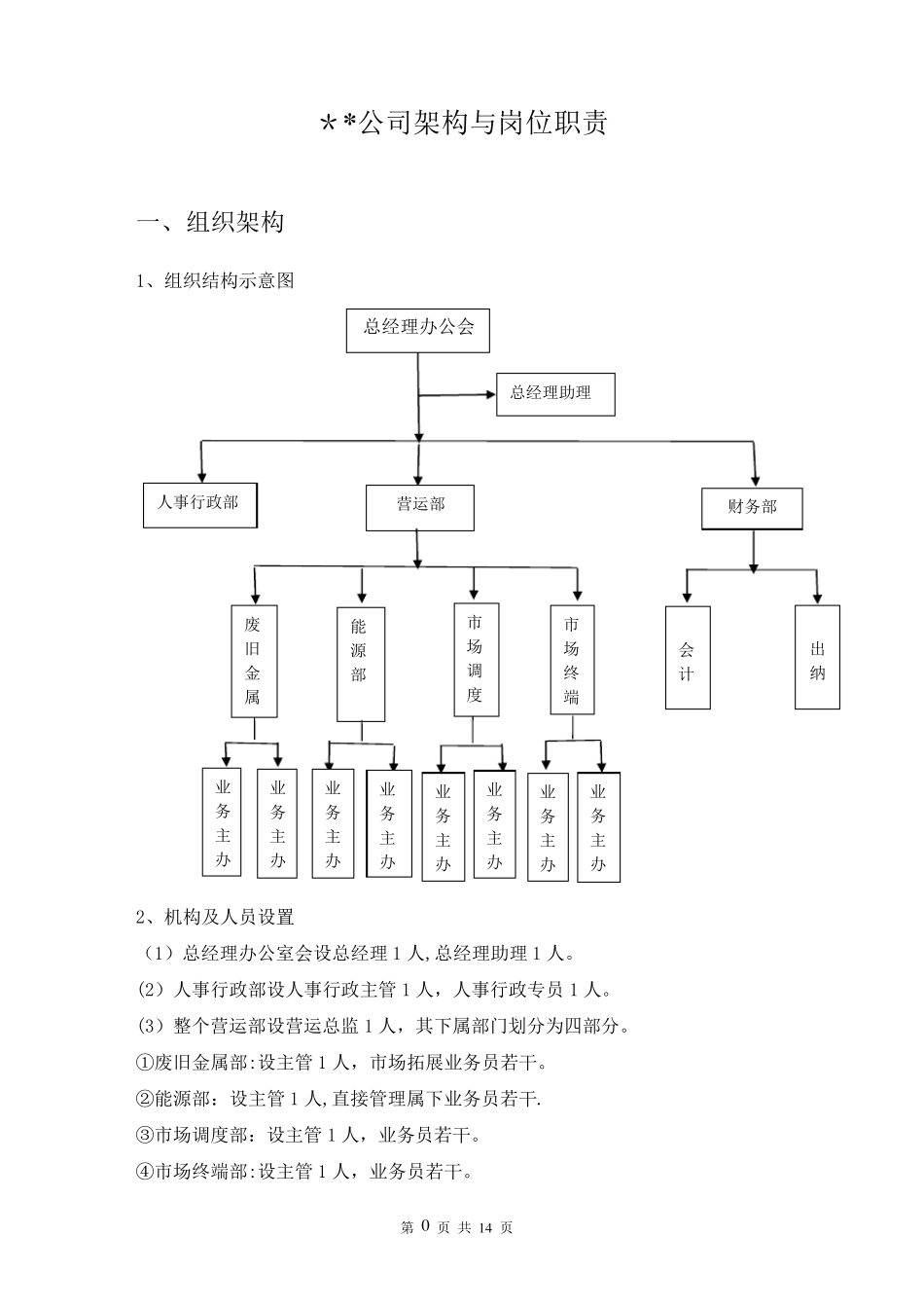 公司组织结构_第2页