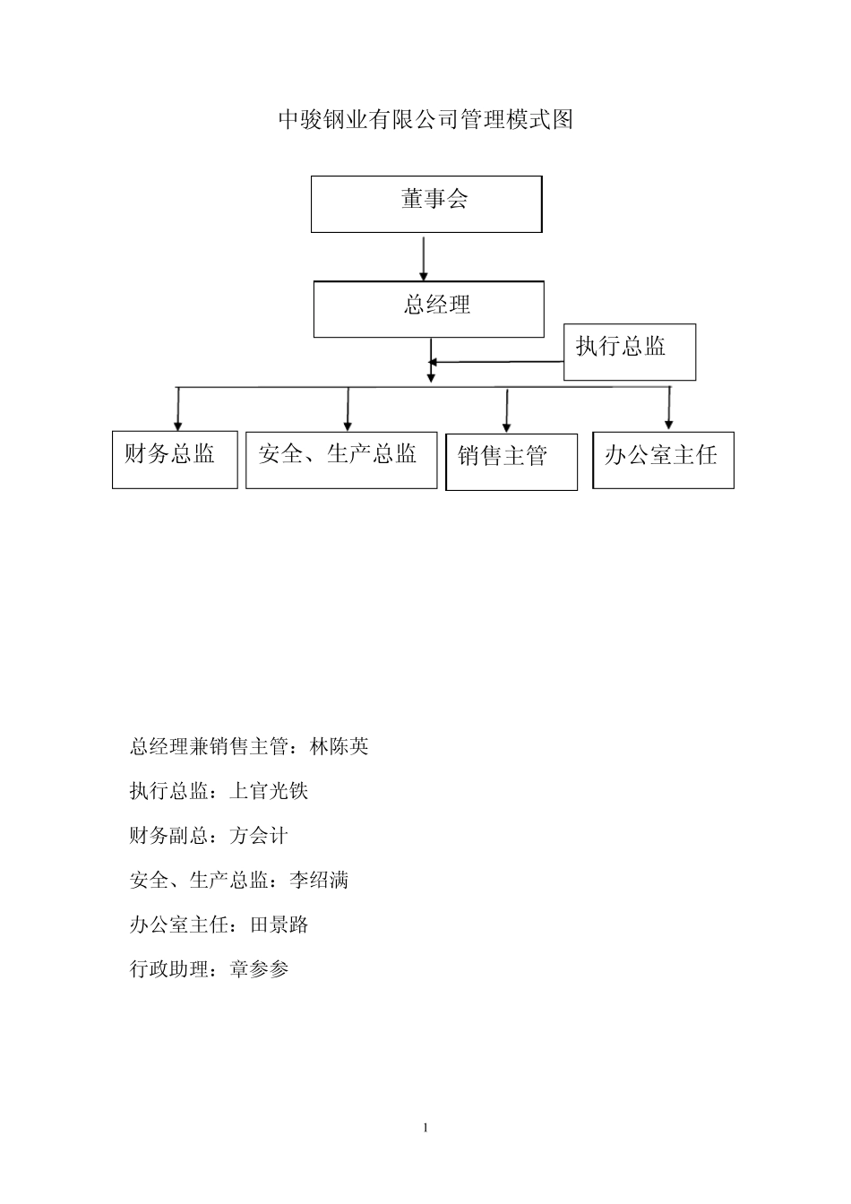 公司组织结构与职位职能_第1页