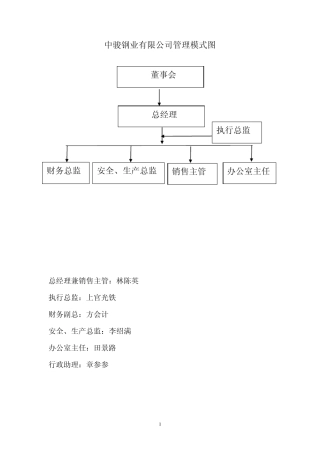 公司组织结构与职位职能
